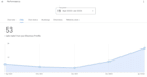 your website on google with professional local SEO service