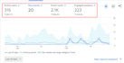 professional SEO services to improve google ranking