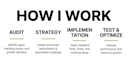 optimize and automate your shopify store for growth
