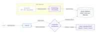 build a production ready rag ai agent