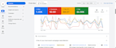 ppc search ads performance max display ads conversion tracking