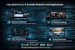 build a secure, responsive and scalable business website