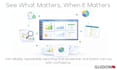 provide data analysis and custom bi dashboards with clear business insights