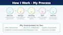 design sql database, write queries, and create er diagram
