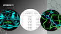 do professional molecular docking and protein ligand analysis