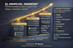 design your personalized online income strategy using ai