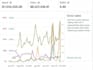 do complete ebay account management