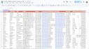 do b2b lead generation,saas and ecommerce leads, zero bounce verified email list