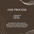design high end presentations