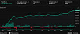 create a professional algorithmic trading strategy