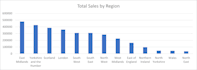 sql data analysis and database reporting