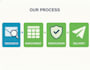do b2b lead generation specialist, web research, linkedin lead generatio, crm