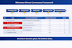 create advanced gantt chart and dependency planning