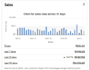 ebay dropshipping on profit share