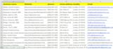 data entry, web research and typing