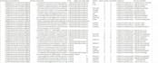 do web scraping, data mining, and sentiment analysis using python