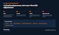 manage and optimize your amazon PPC sponsored ads campaigns