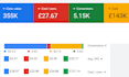 set ppc ads performance max shopping ads for local service or ecommerce