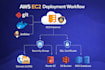 deploy and secure AWS ec2 server