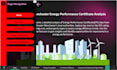 create interactive power bi dashboards and visualizations
