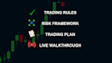 create a personalized trading system and trading plan