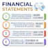 audit review financial statements CPA US, CPA letter, bookkeeping
