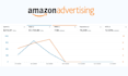 manage amazon PPC campaign, amazon advertising ads and reduce acos