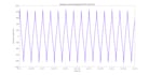 design and simulate power electronics circuits in matlab simulink with report