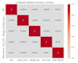 turn your data into powerful insights and interactive dashboards