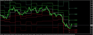 develop your mt4 mt5 expert advisor eas and indicator