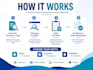 create SEO content briefs and article outlines
