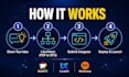build webrtc video calling, meeting for your website, saas