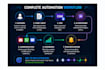automate b2b lead generation with ai and CRM integration