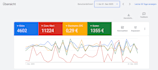 set up and optimize your google ads PPC campaign