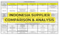find indonesian suppliers for your product