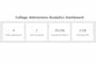 create interactive power bi dashboard and reports