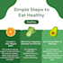 create a goal based personalized meal plan