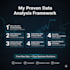perform survey and statistical data analysis using python