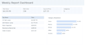 automate your CSV to excel reporting workflow