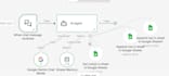 develop custom ai chatbot, automation