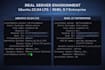 setup and secure ubuntu, rhel linux server, vps, SSL, firewall, nginx, apache