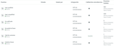 generate high quality leads using meta ads API integration