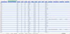 analyze, clean, and visualize data in microsoft excel