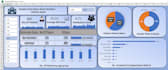 do excel data cleaning, formatting, sorting, merging,  remove
