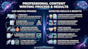 write psychology, mental health and self improvement content