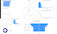 create interactive dashboards with power bi and tableau as data analyst