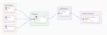 build automated data pipelines and dashboards for you