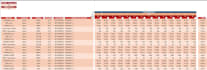 clean and structure data to create interactive and automated reports