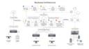 build backend for autonomous dji matrice drone dock systems