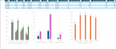 clean, organize, and analyze your spreadsheets